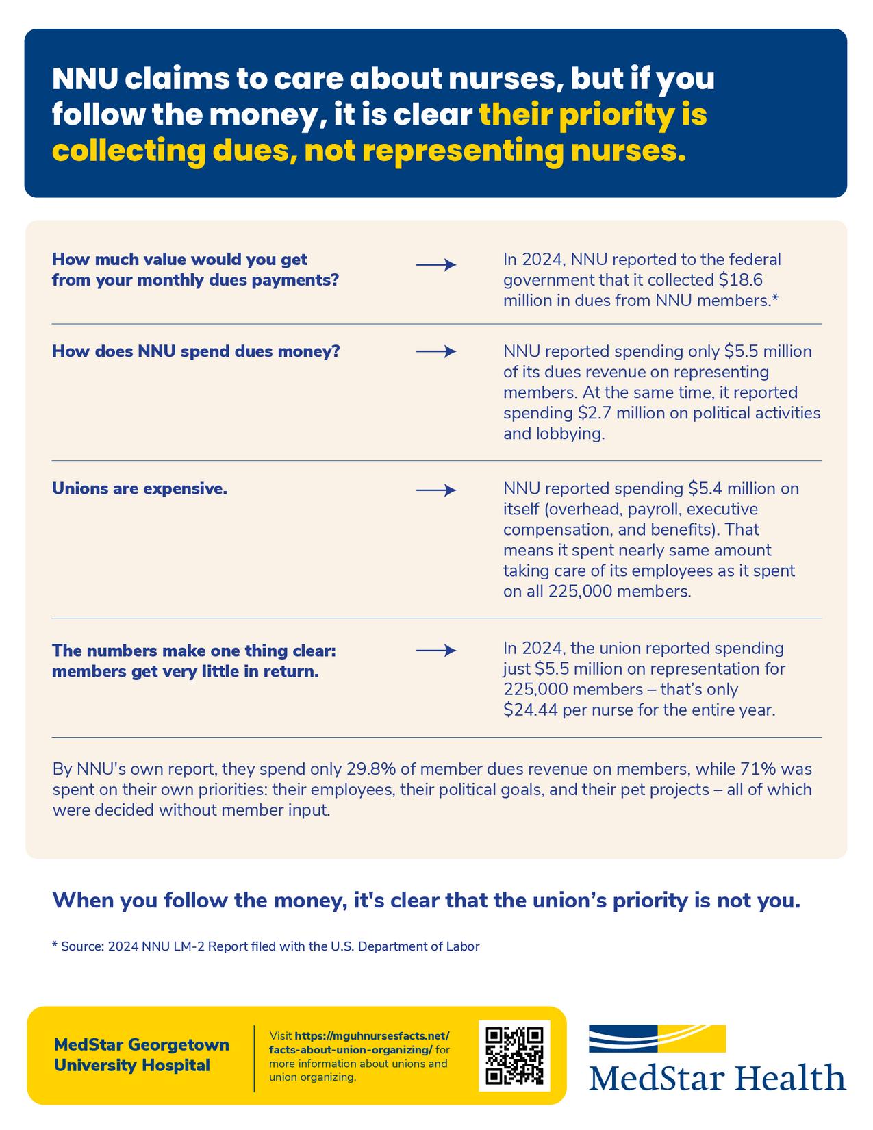 MedStar_MGUH_LM-2 Deep Dive_Final