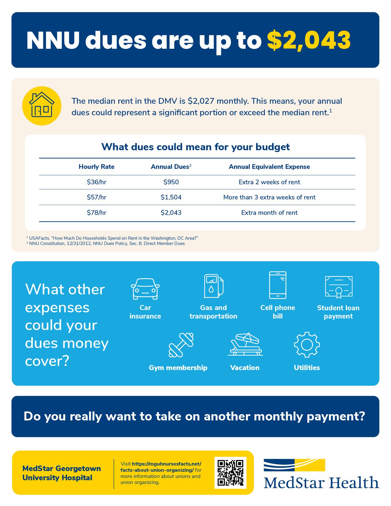 mguh-dues-could-exceed