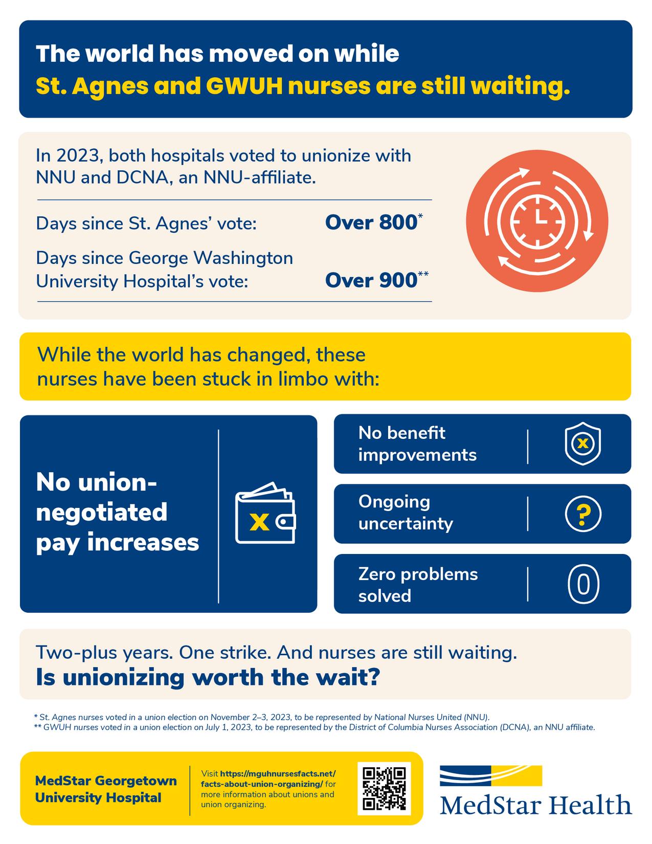 mguh-gw-st-agnes-update